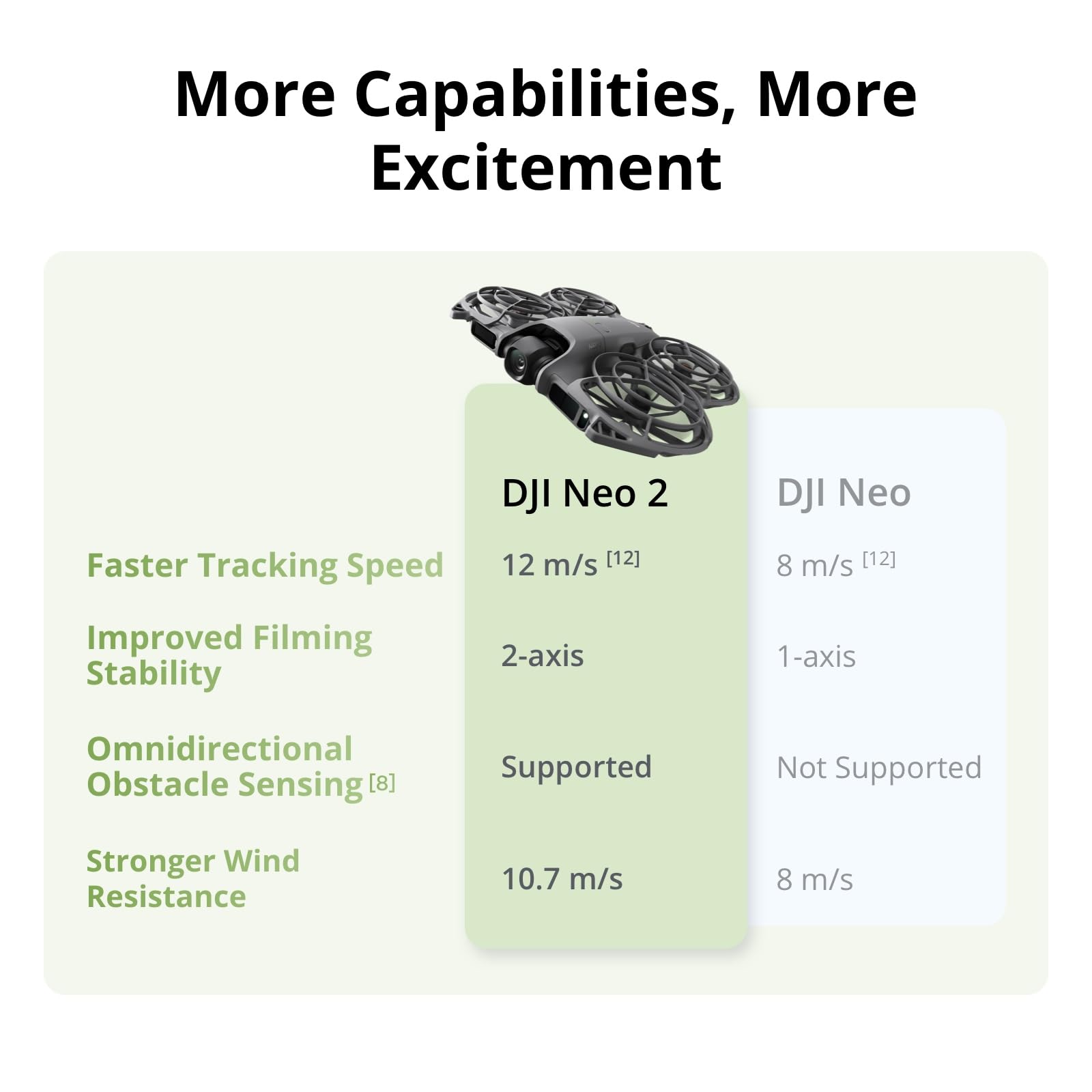 DJI Neo 2 Motion Fly More Comb - Dji Drone Mini 4 Pro ulasan dan harga
