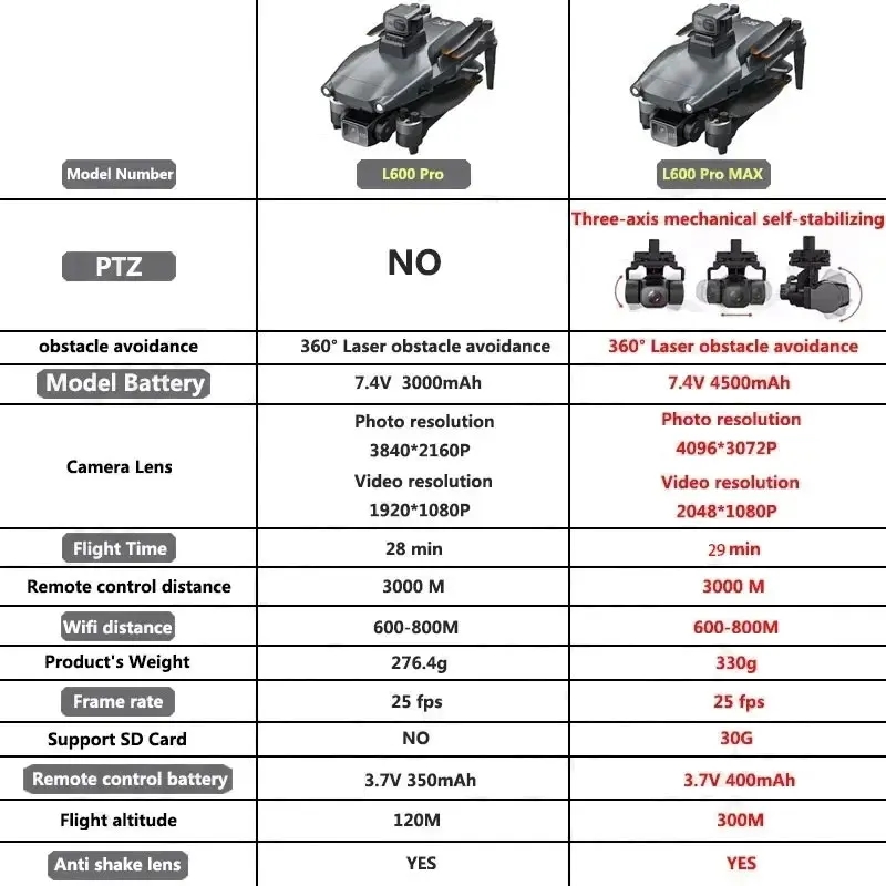 L600 PRO MAX Drone GPS profesi - Drone Camera Hd ulasan dan harga