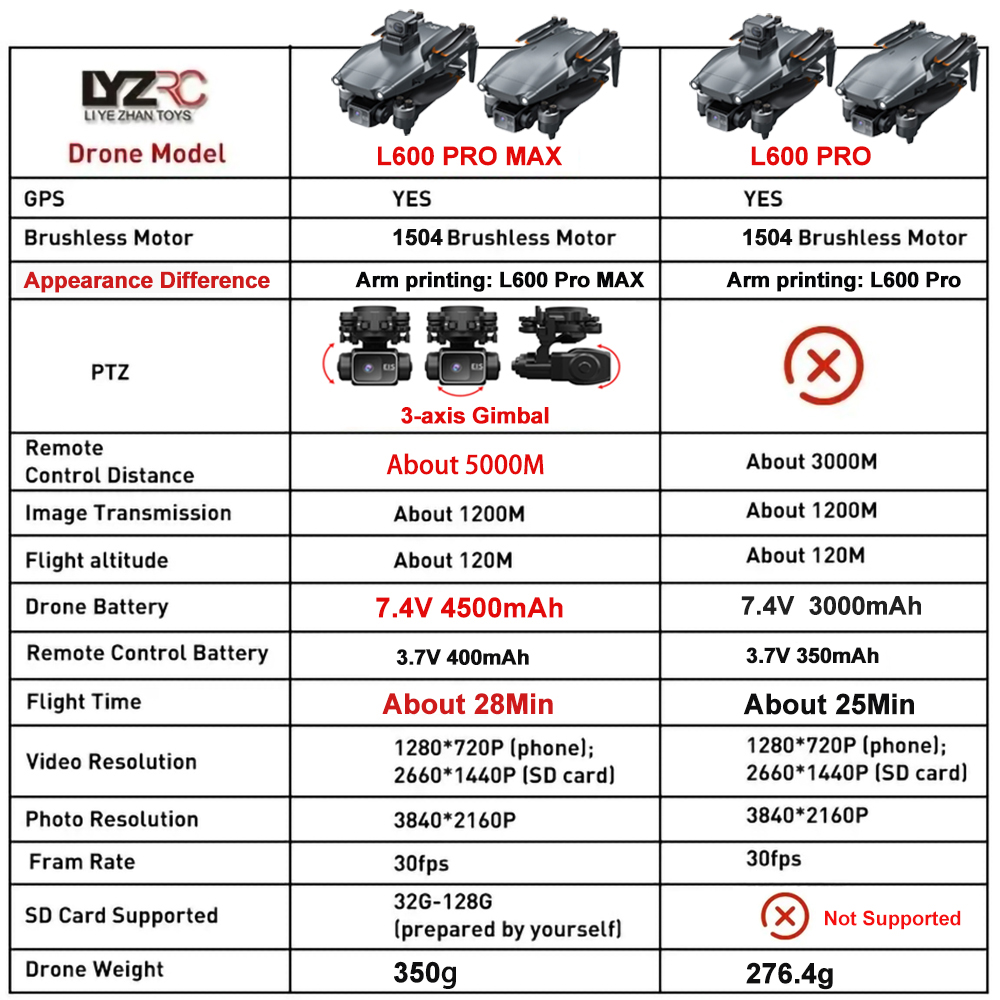 Drone L600 Pro MAX /L600 PRO K - Drone Camera Night Vision ulasan dan harga